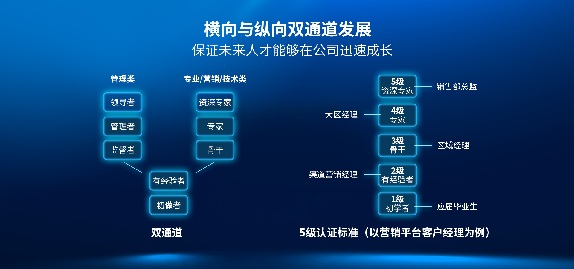 01-招賢納士-英才計(jì)劃_05.jpg